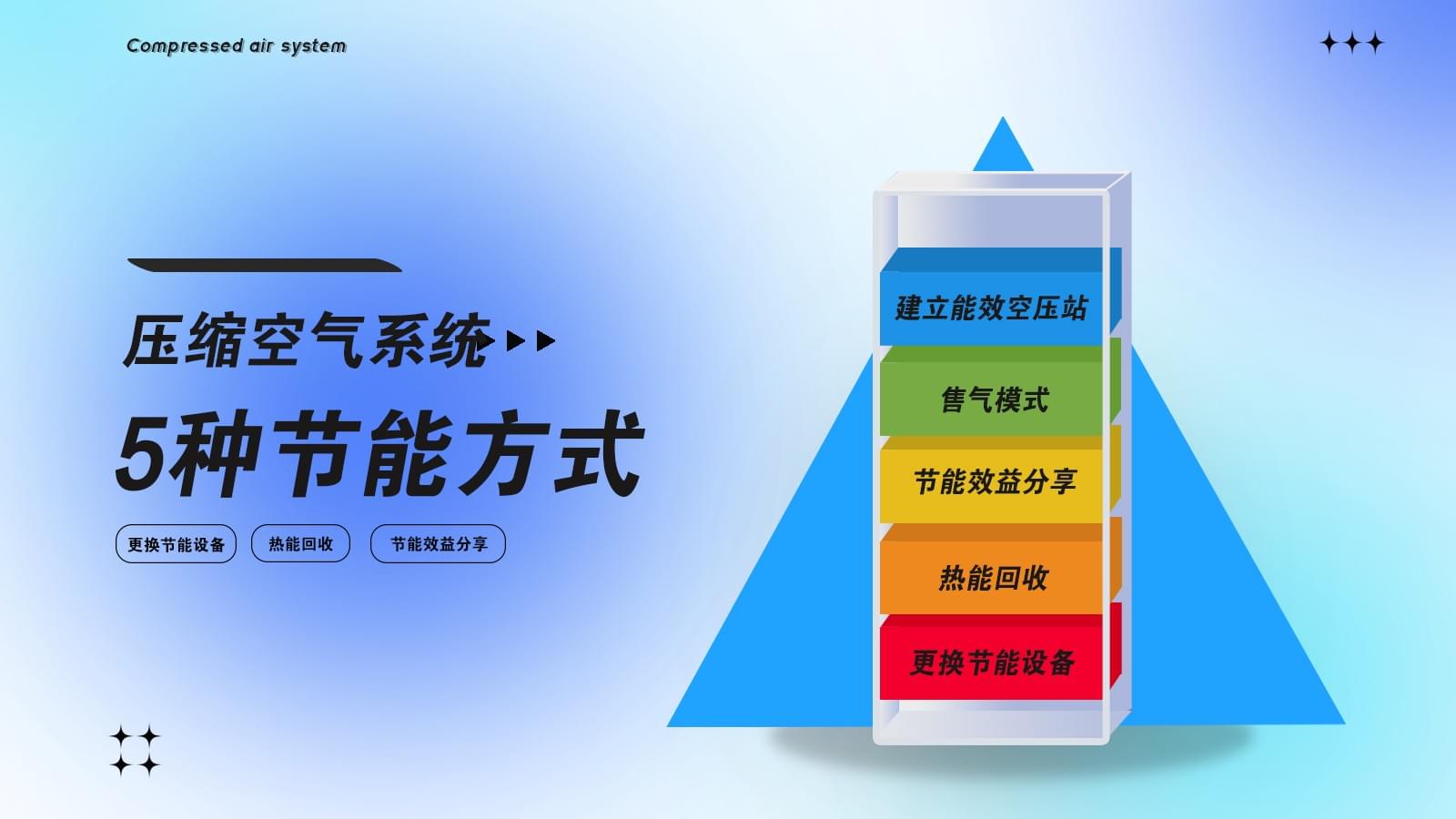 壓縮空氣系統(tǒng)節(jié)能改造有幾種方式？